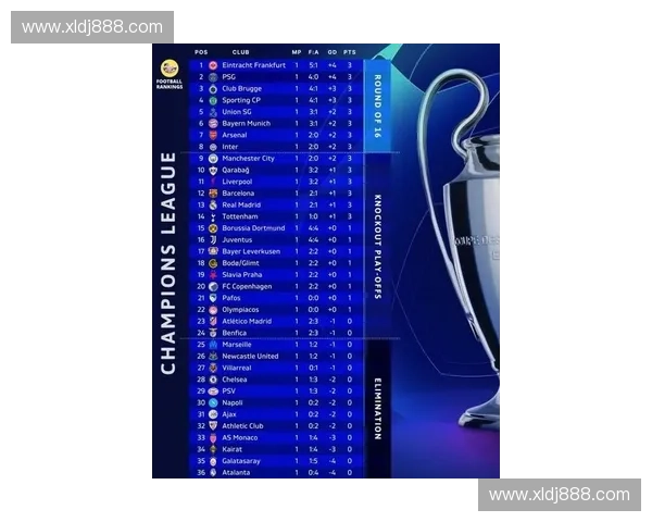 欧洲顶级足球联赛新赛季群雄逐鹿豪门争锋再掀巅峰对决热潮