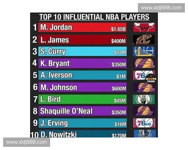 NBA历史球员排名全解析 盘点各时代超级巨星成就与影响