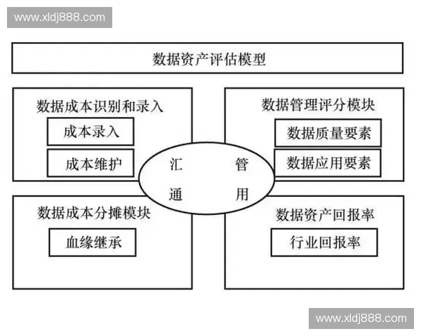 基于足球联赛积分管理系统的智能化数据分析与公平竞赛评估研究